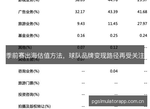 季前赛出海估值方法,球队品牌变现路径再受关注 季前赛出海估值方法,球队品牌变现路径再受关注